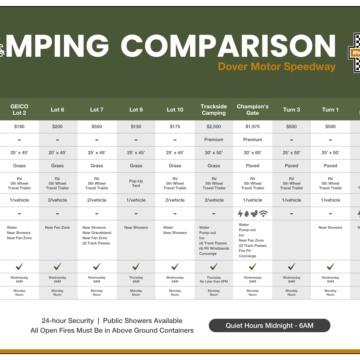 Campground Comparison