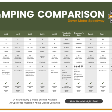 Camping Comparison