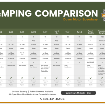 Camping Comparison